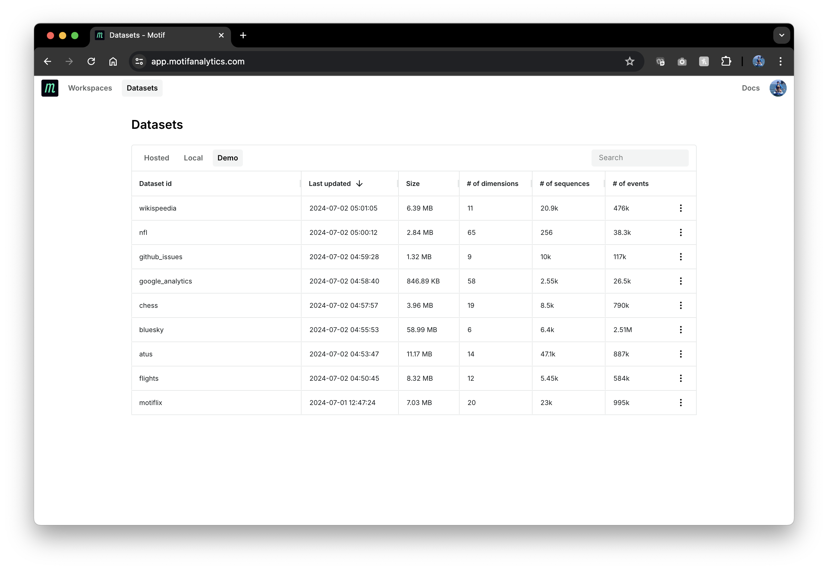 demo datasets